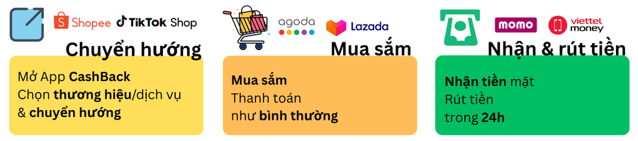 CashBack Register!